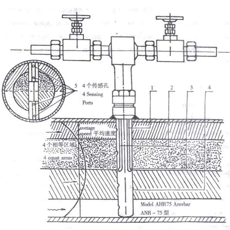 Annubar-flow-meter-structure-and-working-principle