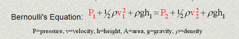 Bernoulli's Equation 1