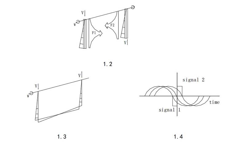 Coriolis mass flow meter pipeline vibration diagram