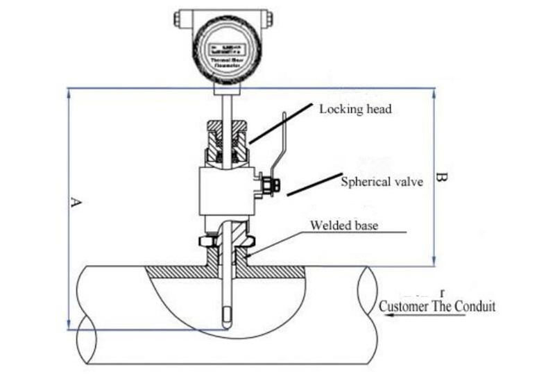 Insertion Thermal Mass Flow Meter Installation