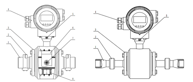 Magnetic Sanitary Flow Meter Technical Parameters