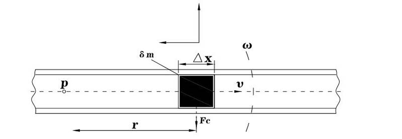 Straight Tube Coriolis Flow Meter Working Principle