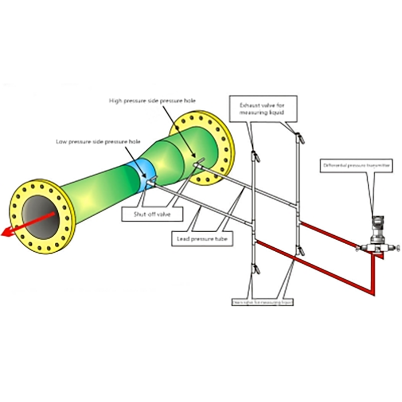 Venturi Flow Meter Parameters1