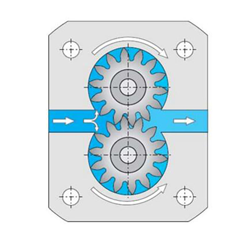 Gear Flow Meter Working Principle