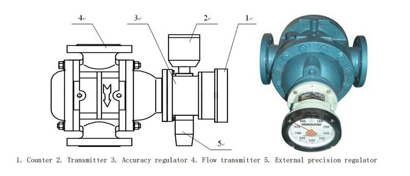 LLT spiral rotor flowmeter structure