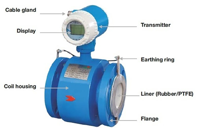 Magnetic-Flow-Meter-Construction