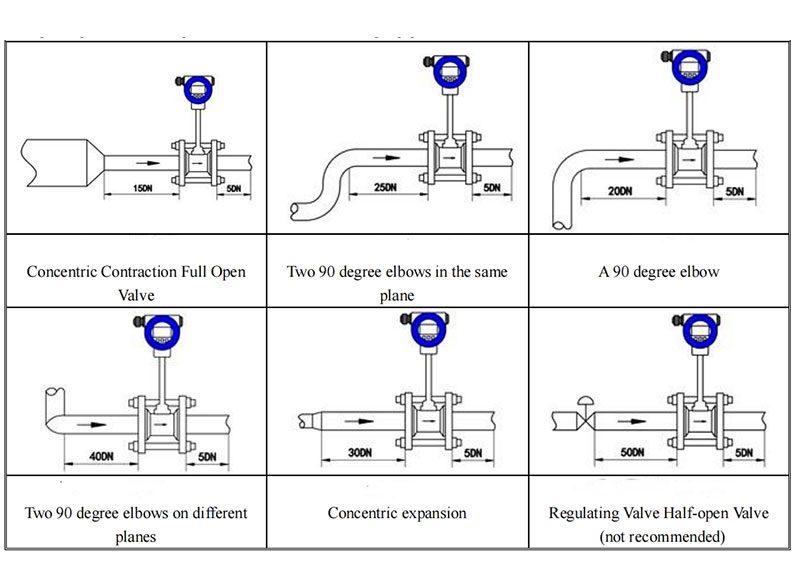 Requirements-for-upstream-and-downstream-straight-pipe-sections-for-vortex-flowmeter-installation