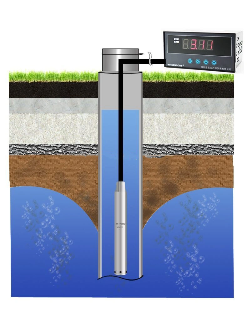 Groundwater-Well Level Measurement