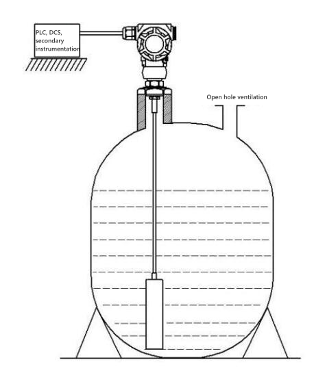 Installation Guide for Submersible Stainless Steel Level Sensor