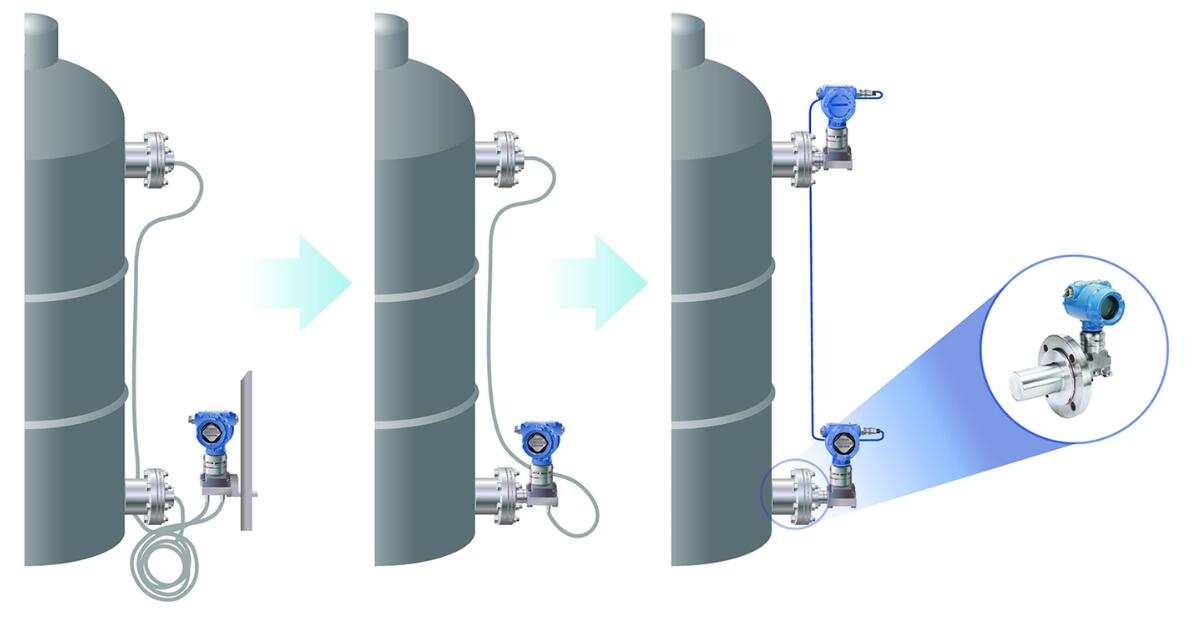 Principle of Hydrostatic Level