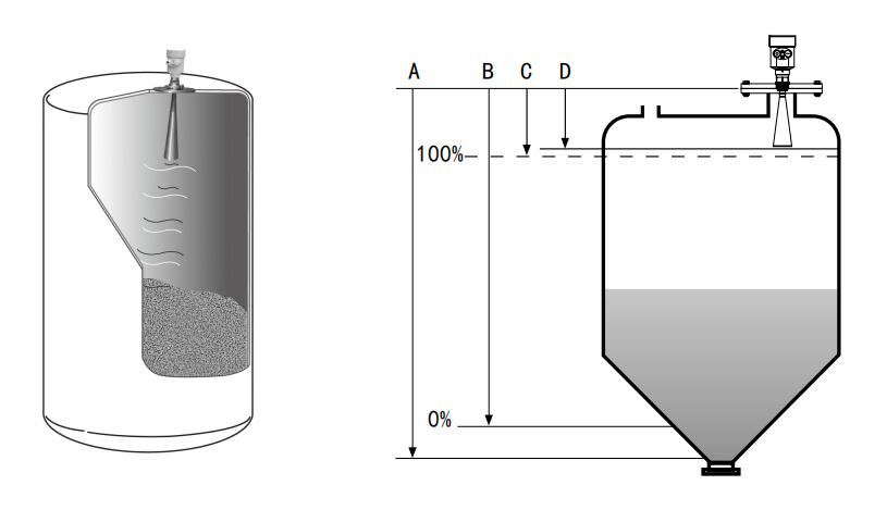 Radar level sensor working principle