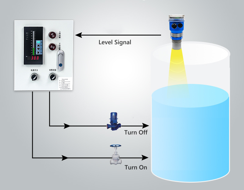 Ultrasonic Level Sensor Tank Control System