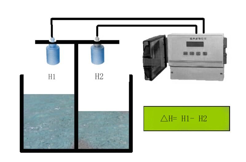 Ultrasonic Level Transmitter For Level Difference Measure