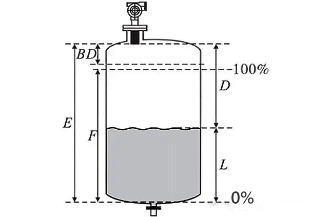 Ultrasonic Level Transmitter Working Principle