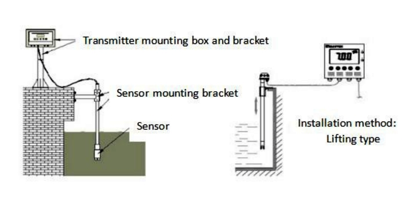 Ultrasonic Sludge Level Meter-Sludge Blanket Detection Working Principle