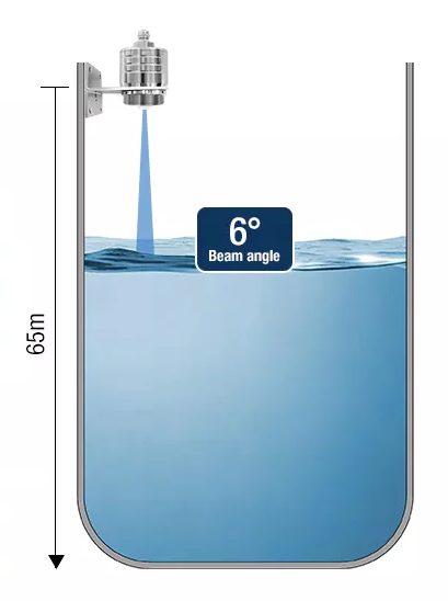 Working Principle of Radar Water Level Sensor