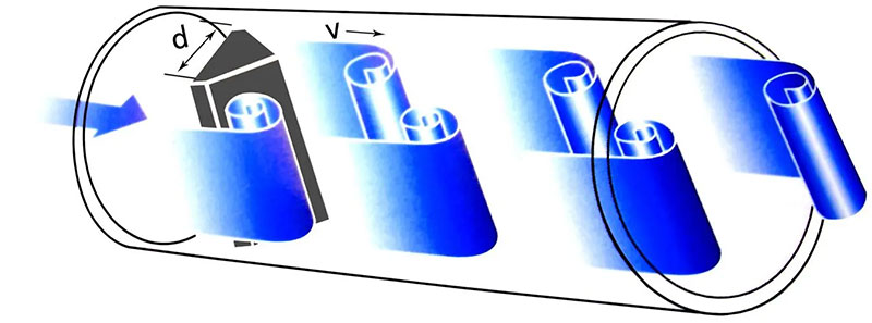 Vortex Flow Meter Working Principle