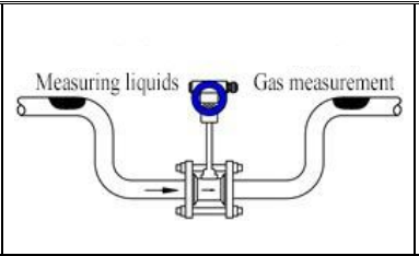 Vortex flow meter installation guidelines