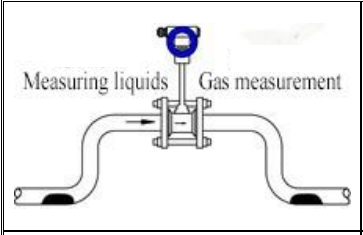 Vortex flow meter installation guidelines