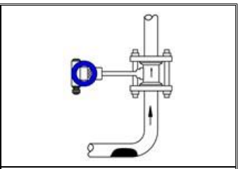 On horizontal pipeline, when measuring liquid, if the measured liquid contains a small amount of gas, the flowmeter should be installed at the lower part of the pipeline.