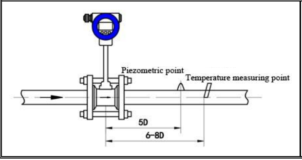 Separate Vortex Flowmeter with Temperature and Pressure Compensation