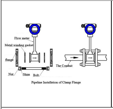 Wafer Flange Vortex Flowmeter