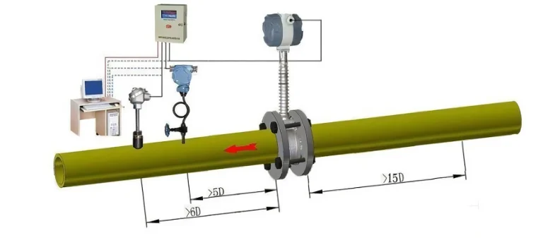 Guide: LUGB Series Vortex Flow Meter Installation